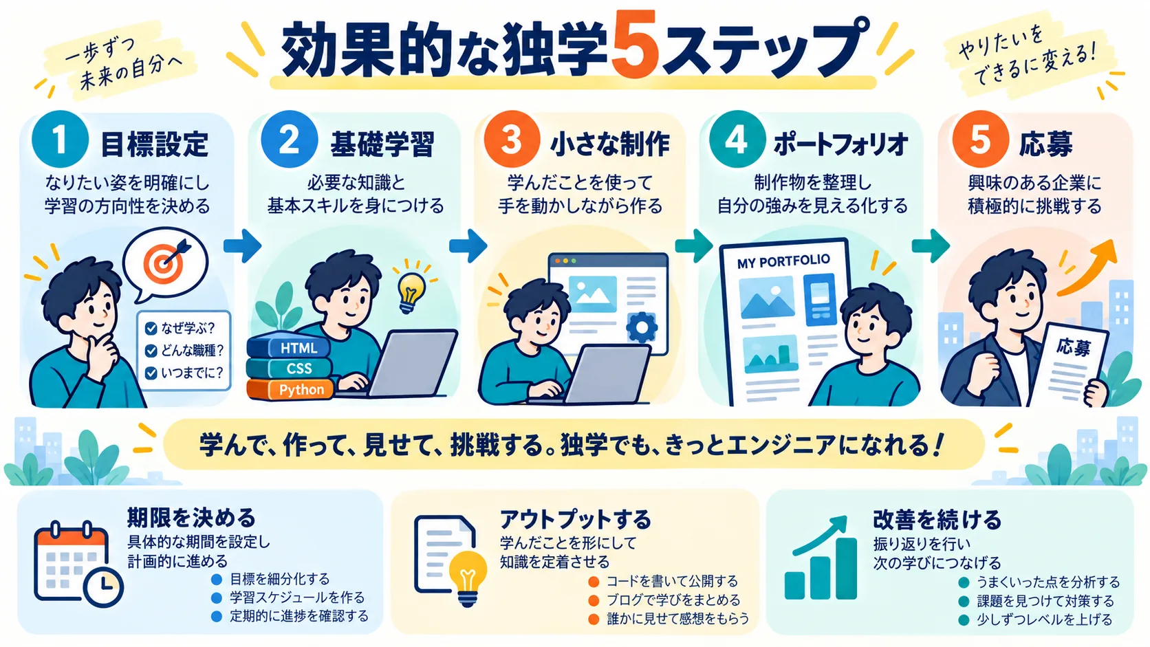 未経験者向け効果的な独学学習方法5ステップ