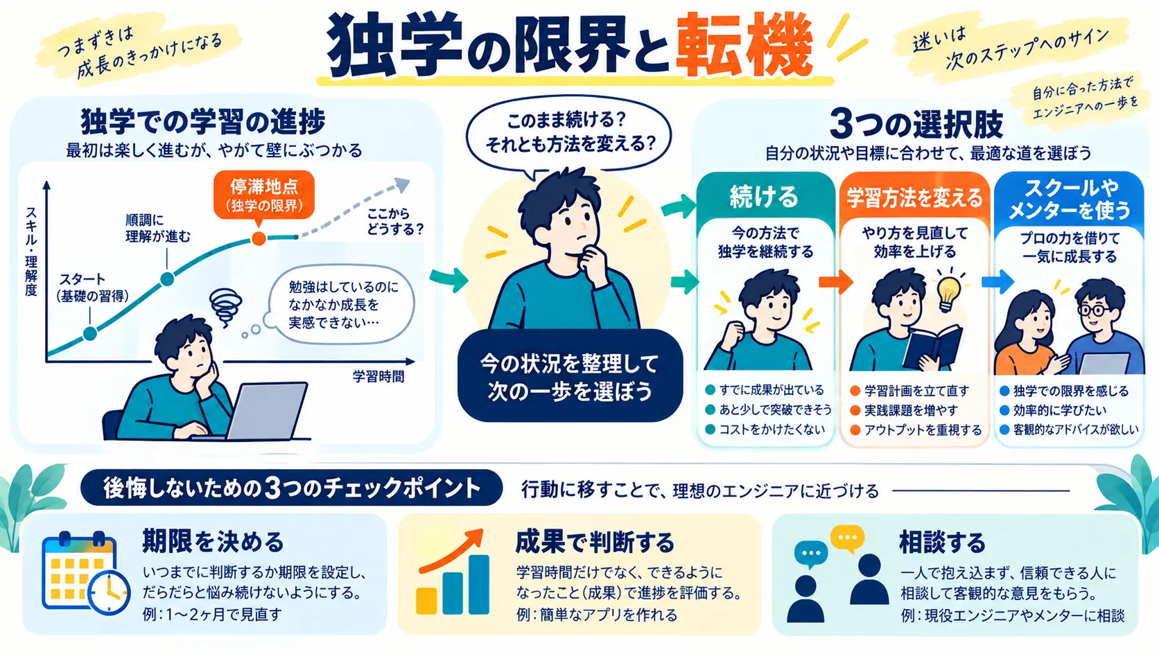 独学に限界を感じた時の対処法と転機を見極めるポイント