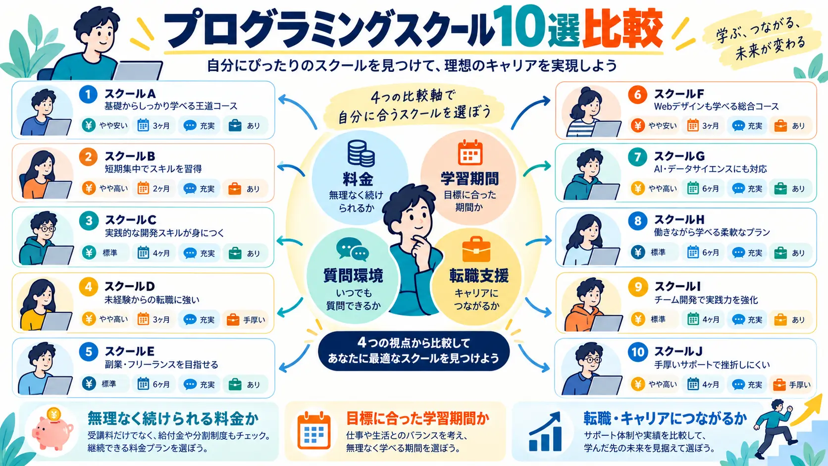独学が難しい場合におすすめのプログラミングスクール10選比較