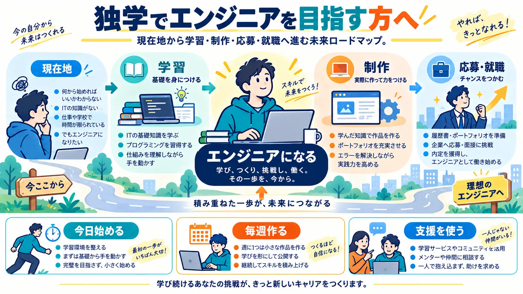 独学でエンジニアを目指す方へ