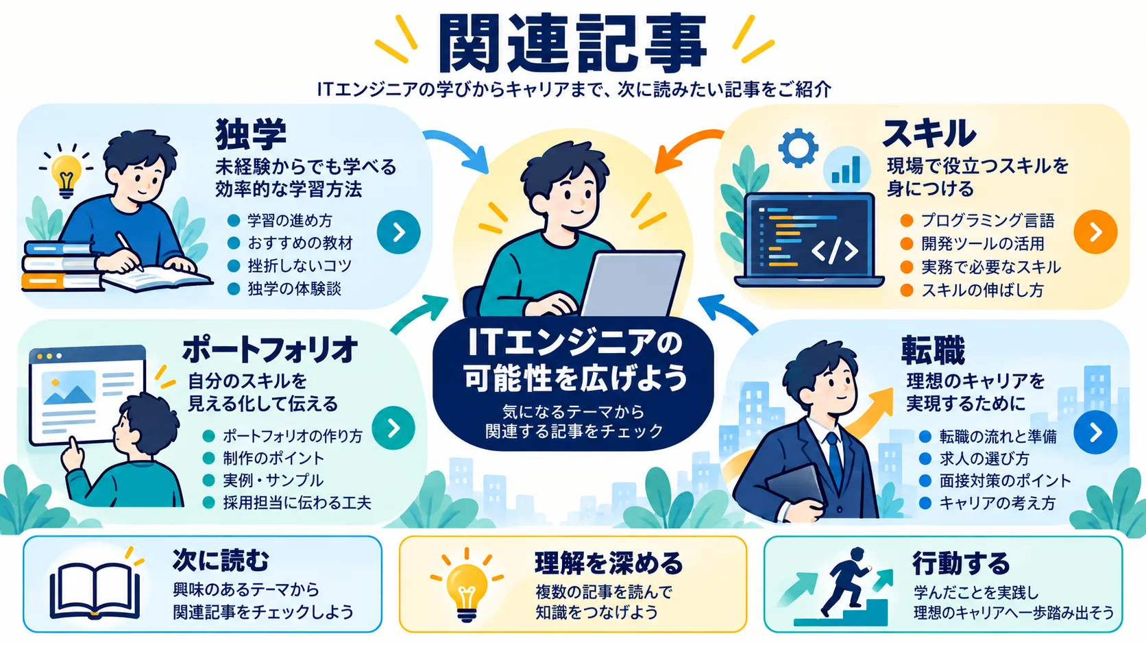 関連記事