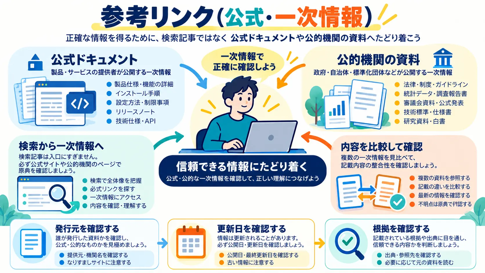 参考リンク（公式・一次情報）