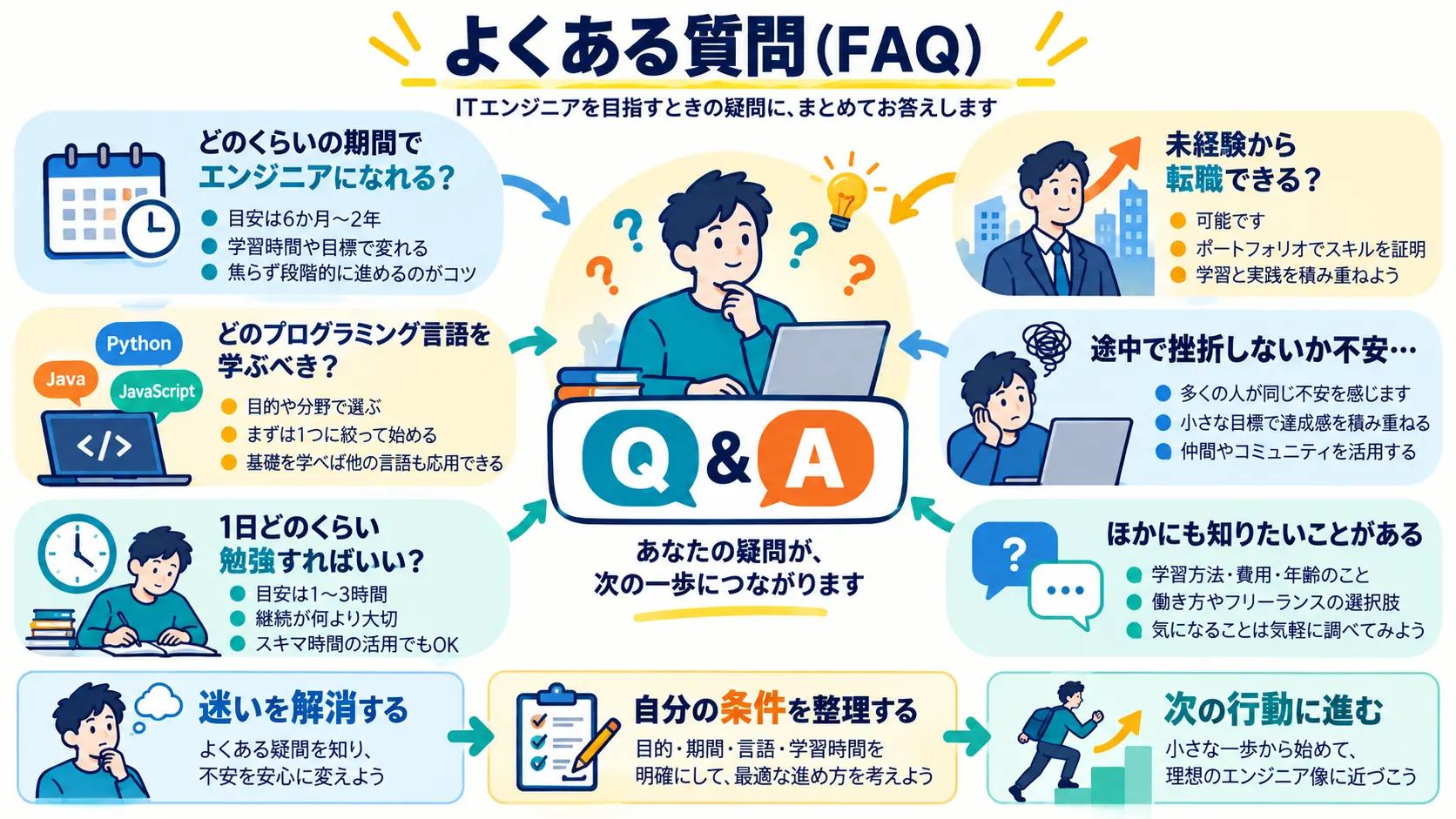 よくある質問（FAQ）