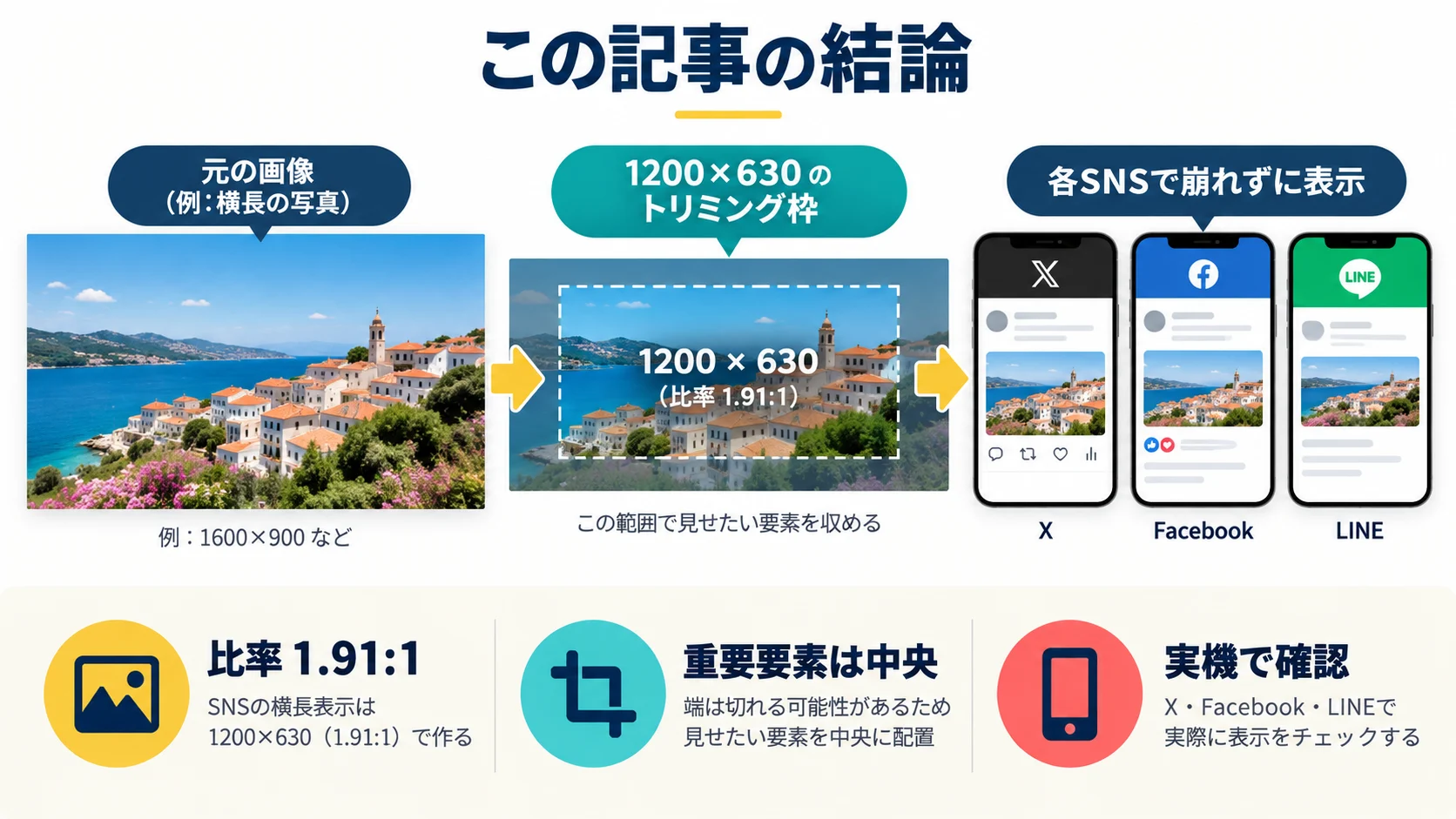 この記事の結論