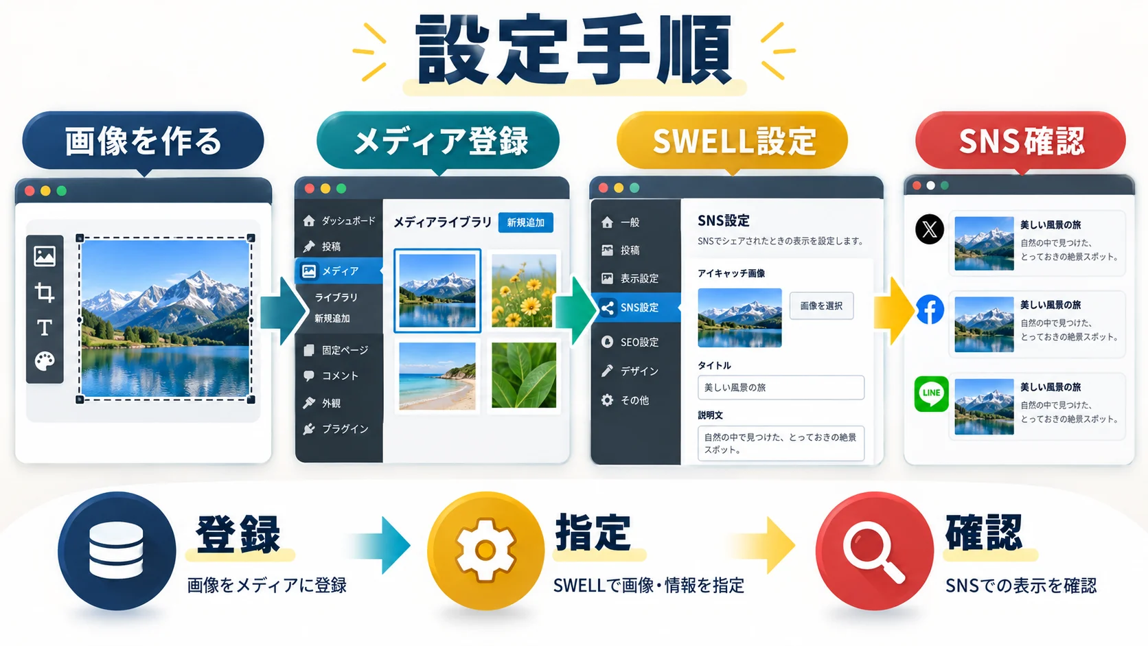 SWELLでアイキャッチ画像を設定する手順【画像付きで解説】