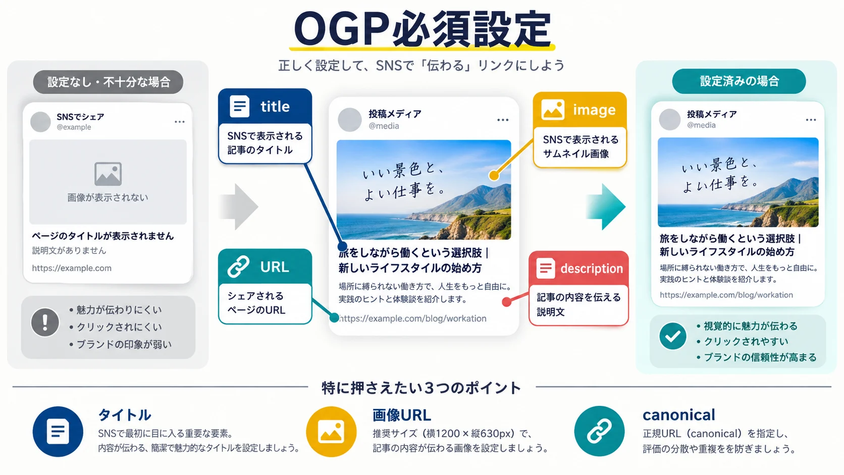 画像サイズ以外に確認したいOGPの必須設定
