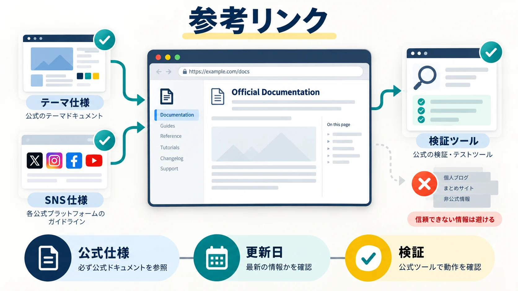 参考リンク（公式・一次情報）