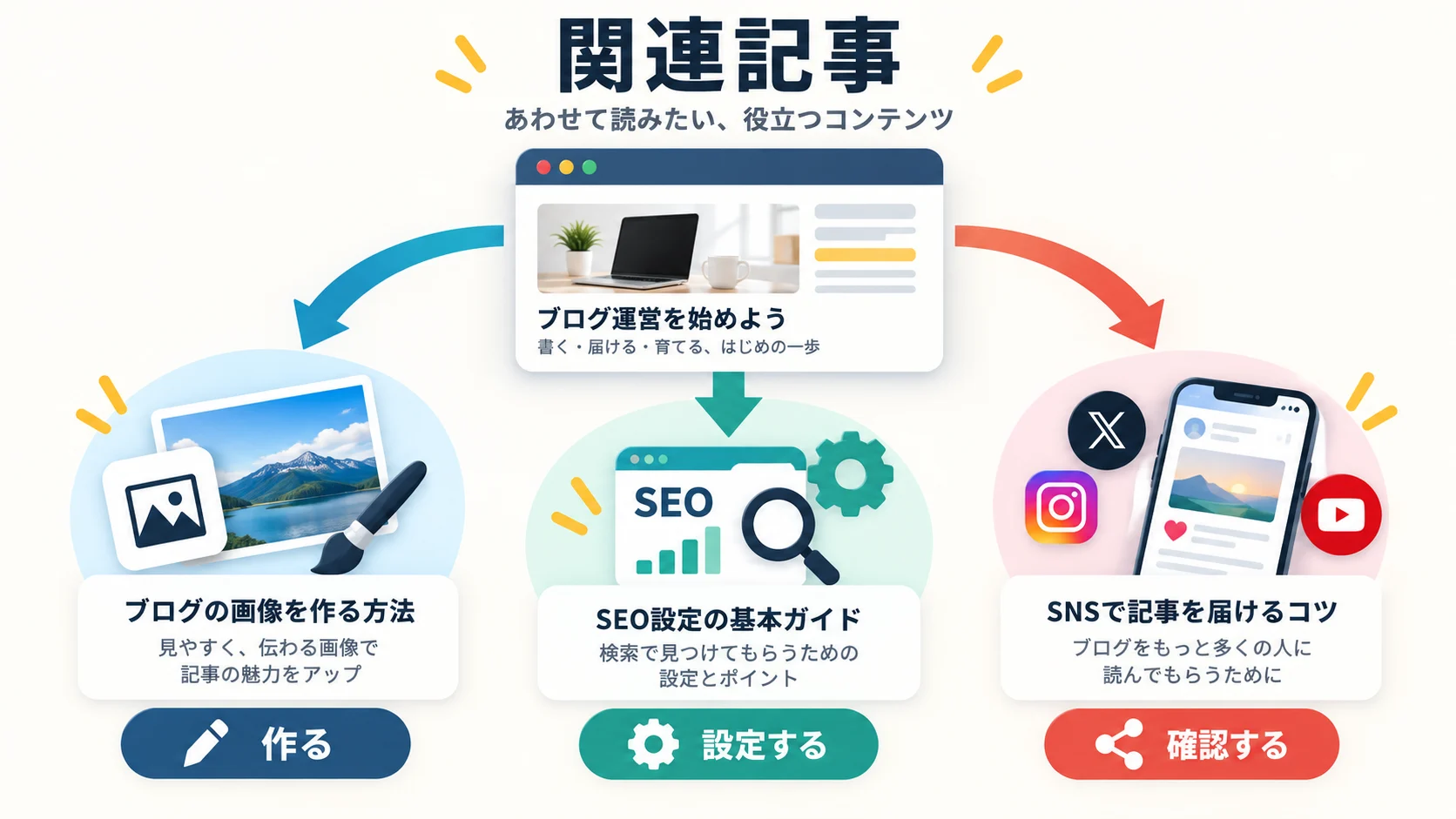 関連記事