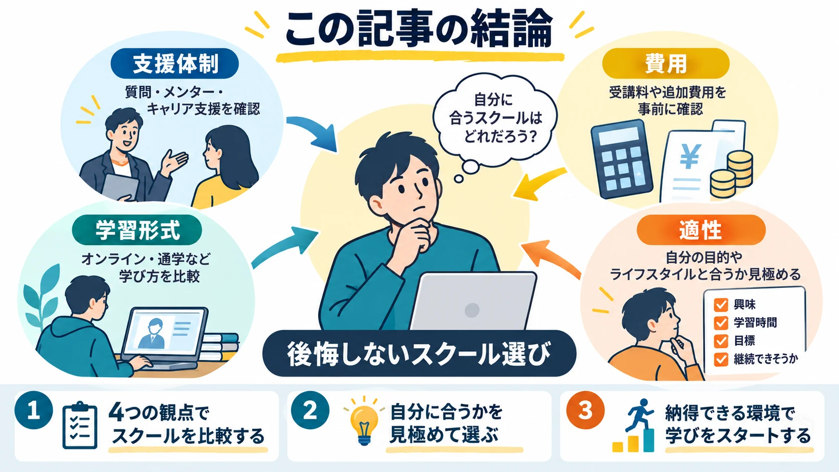 この記事の結論