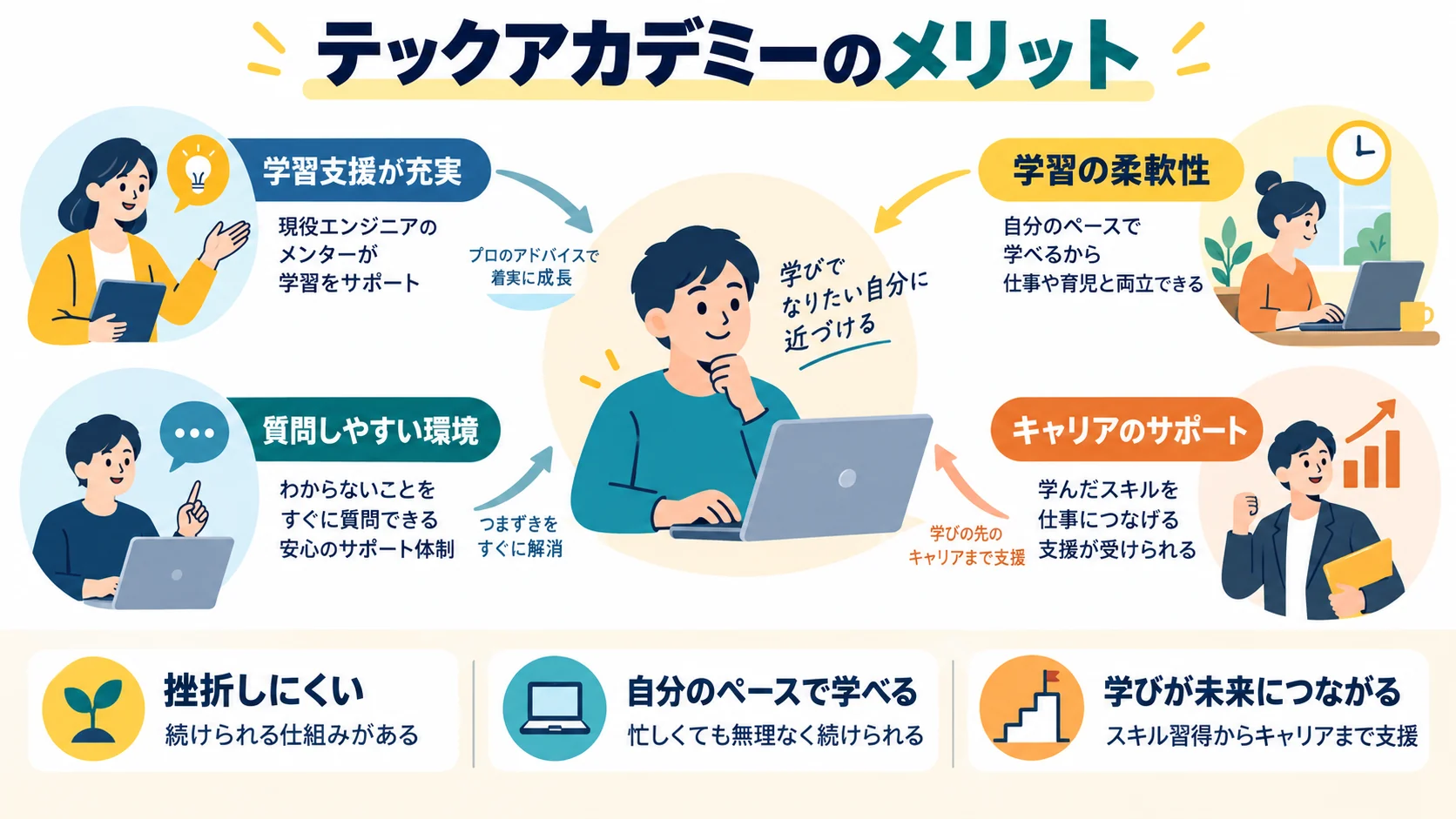 テックアカデミー の メリット