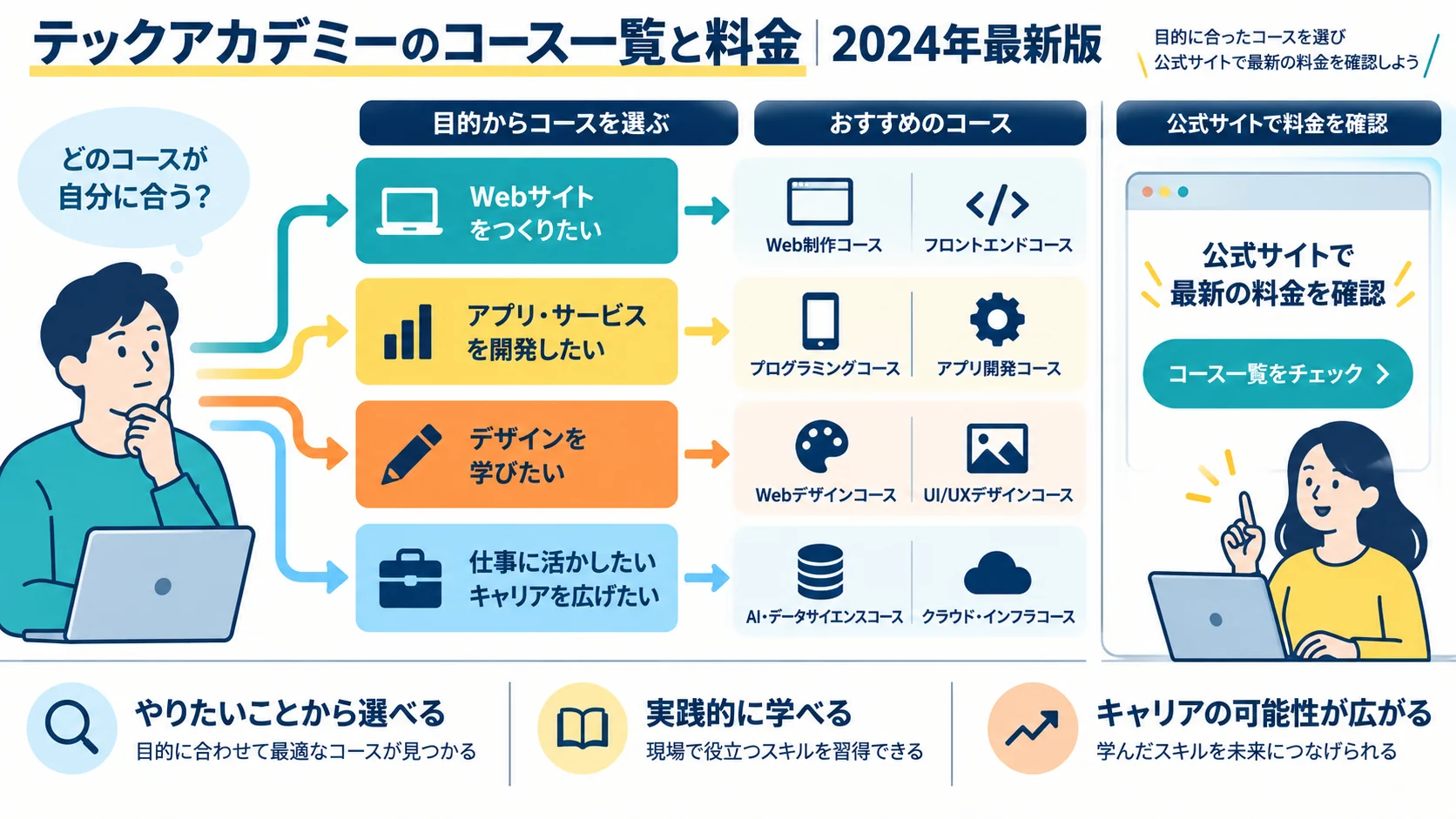 テックアカデミーのコース一覧と料金|2024年最新版