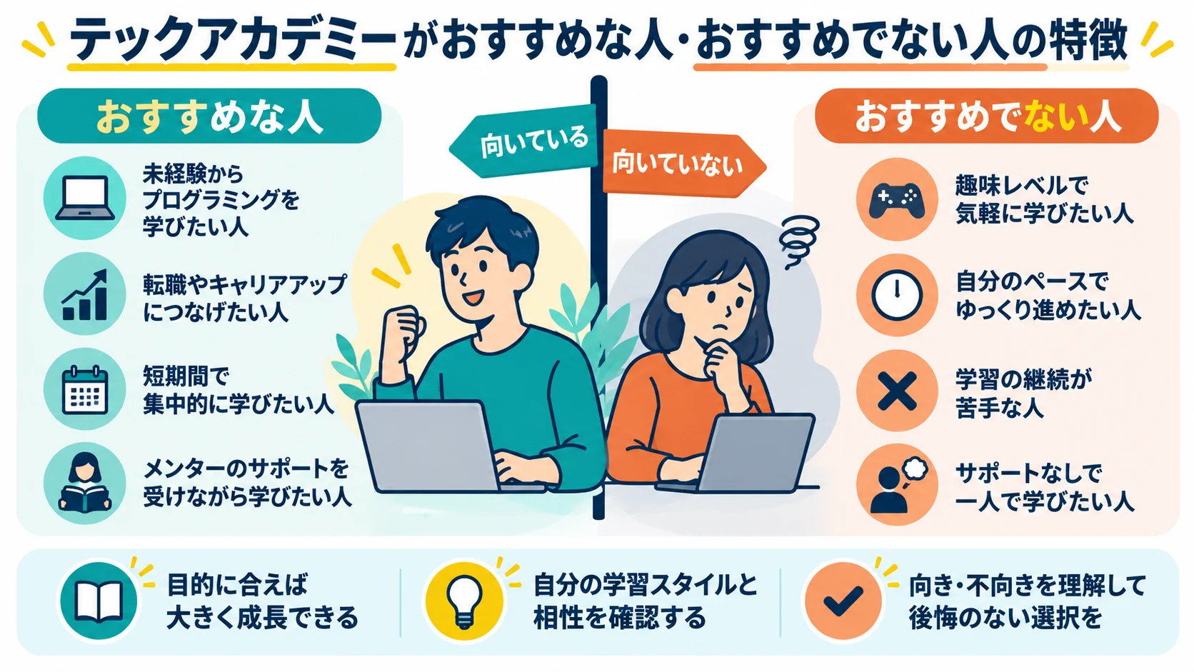 テックアカデミーがおすすめな人・おすすめでない人の特徴