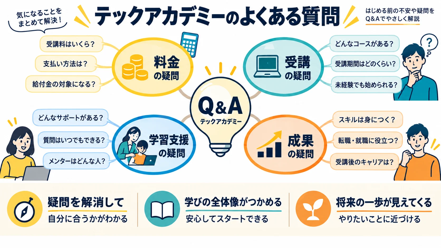 テックアカデミー のよくある質問