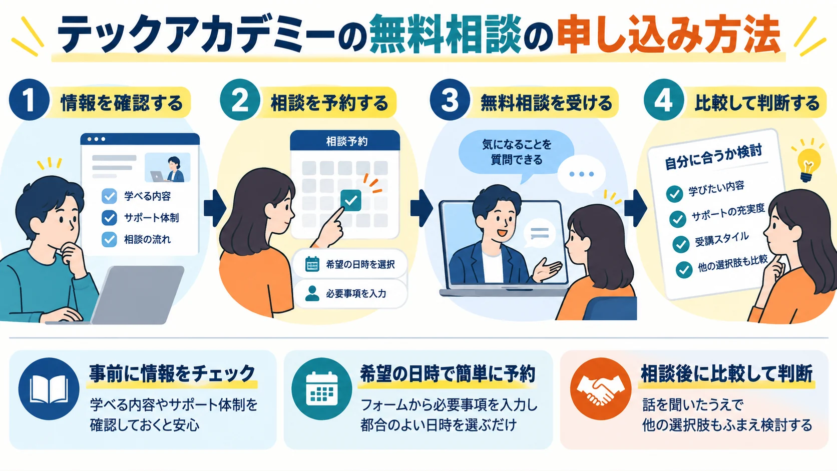 テックアカデミー の無料相談の申し込み方法