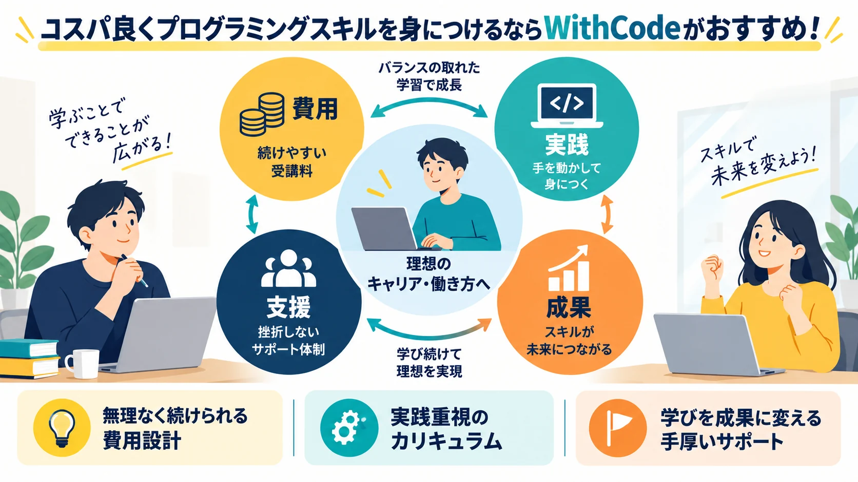 コスパ良くプログラミングスキルを身につけるならWithCodeがおすすめ!