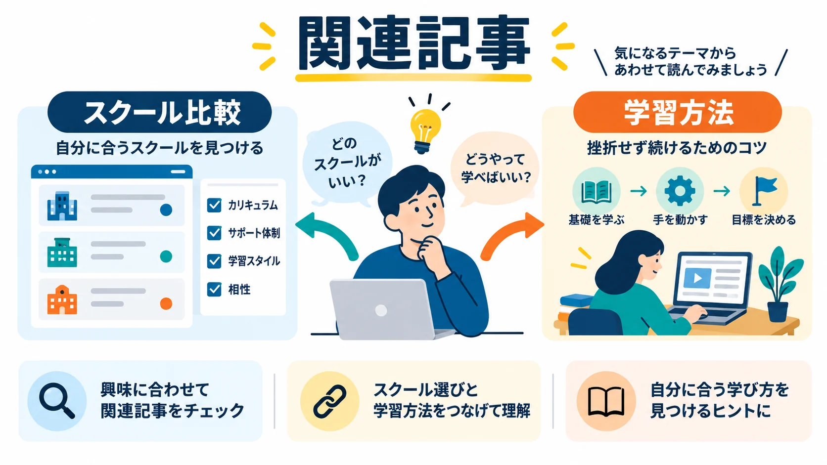 関連記事