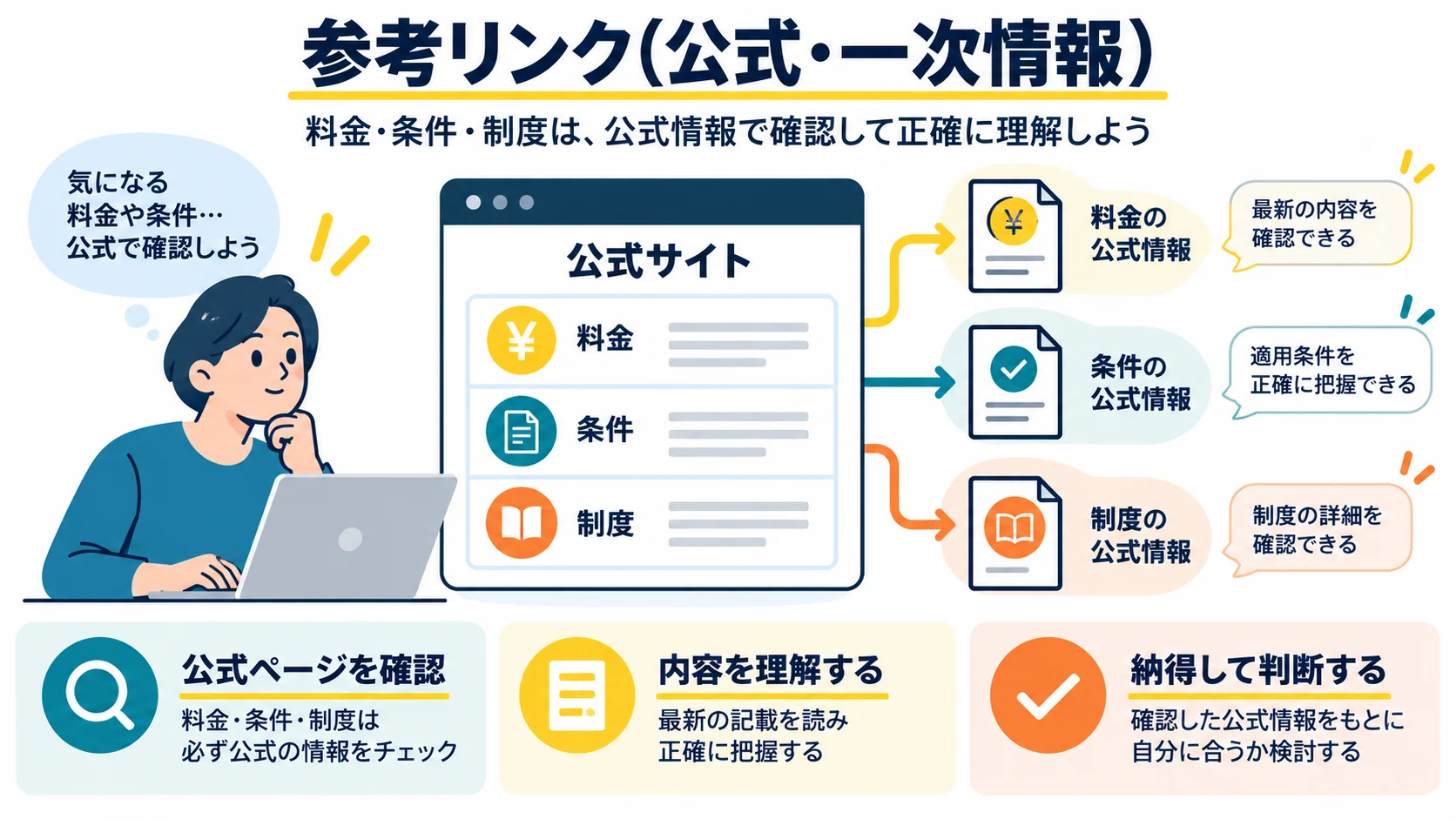 参考リンク(公式・一次情報)