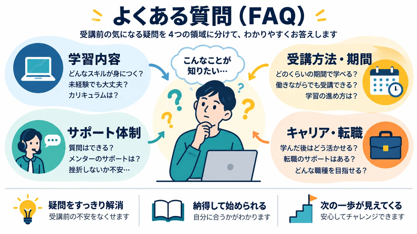 よくある質問(FAQ)