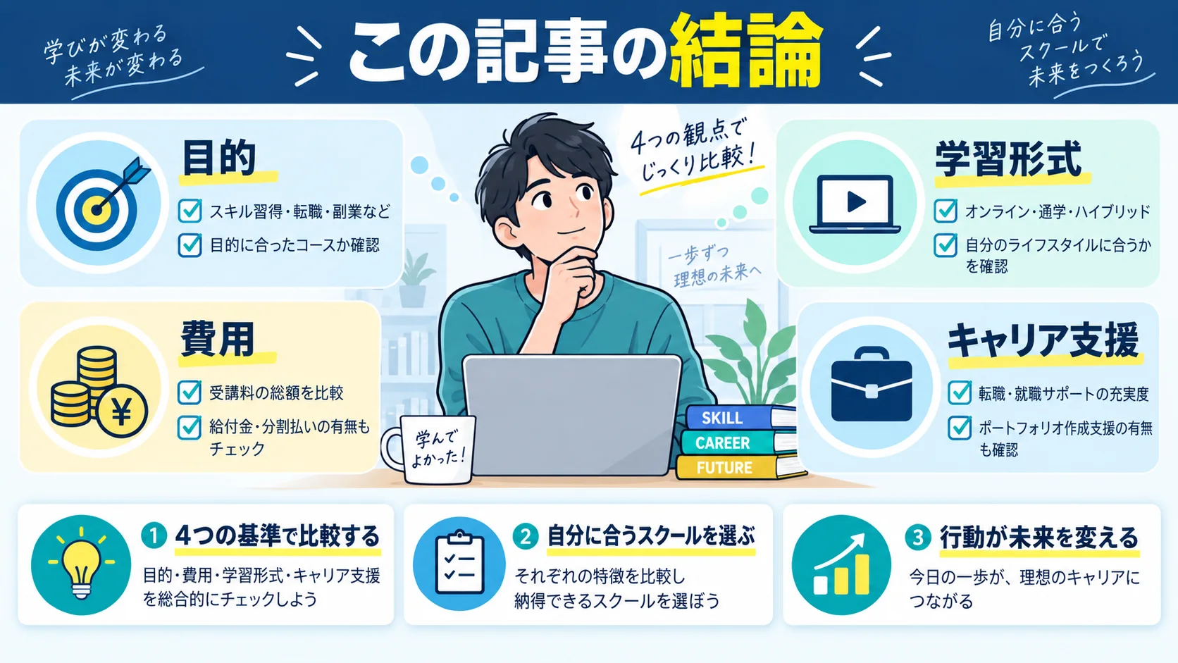 この記事の結論