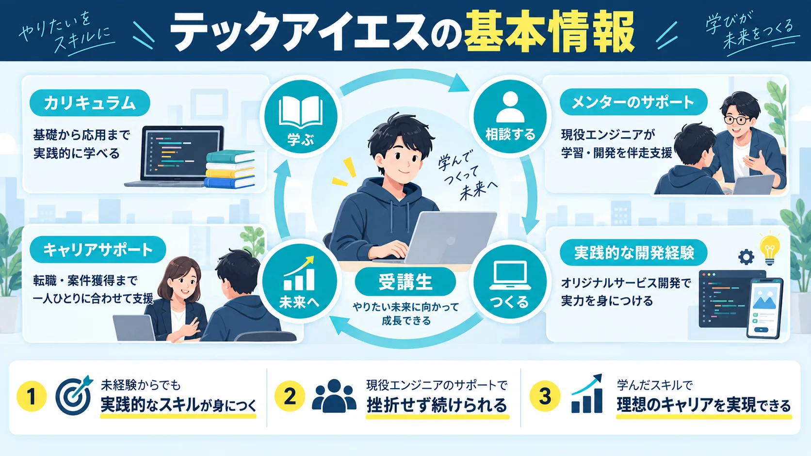 テックアイエスとは?スクールの基本情報を解説