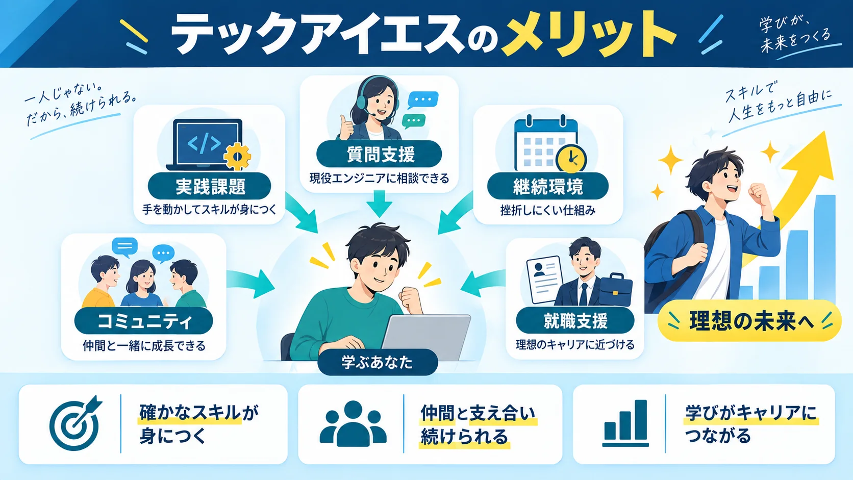 テックアイエス のメリット