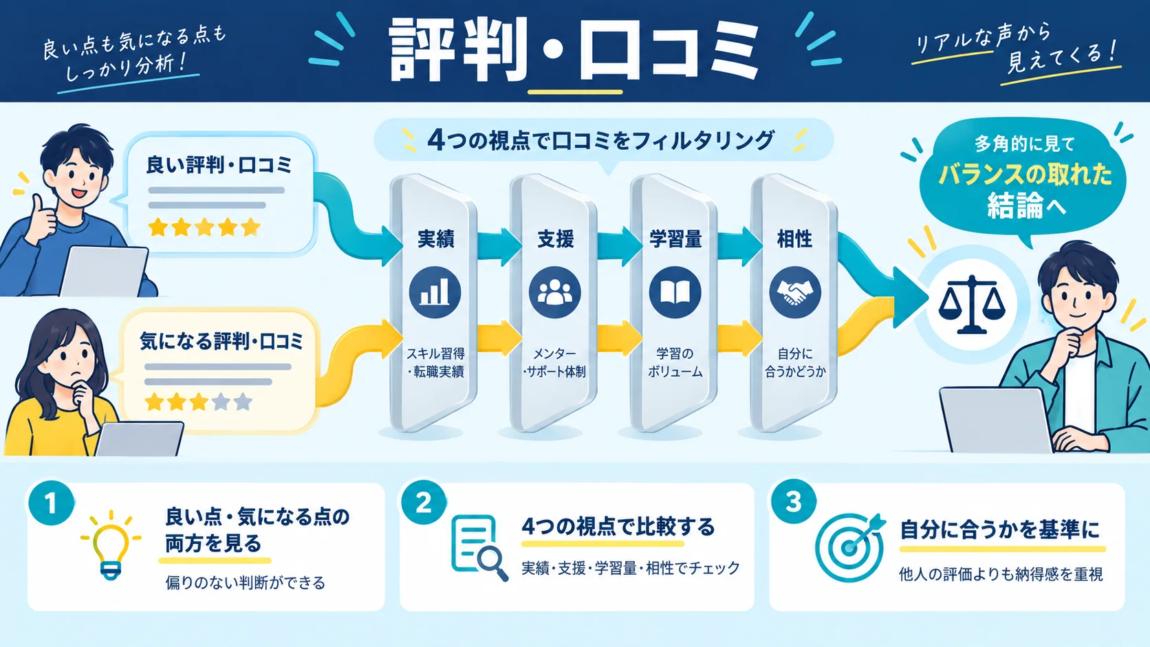 テックアイエス の評判・口コミ