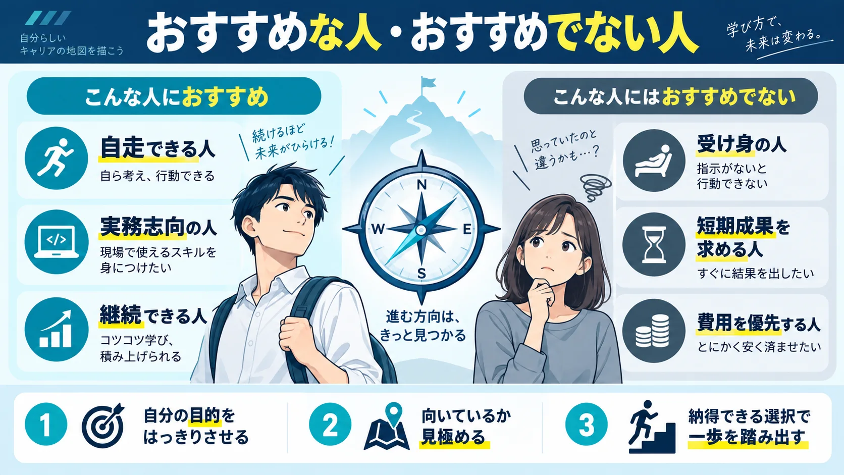 テックアイエス におすすめな人・おすすめでない人