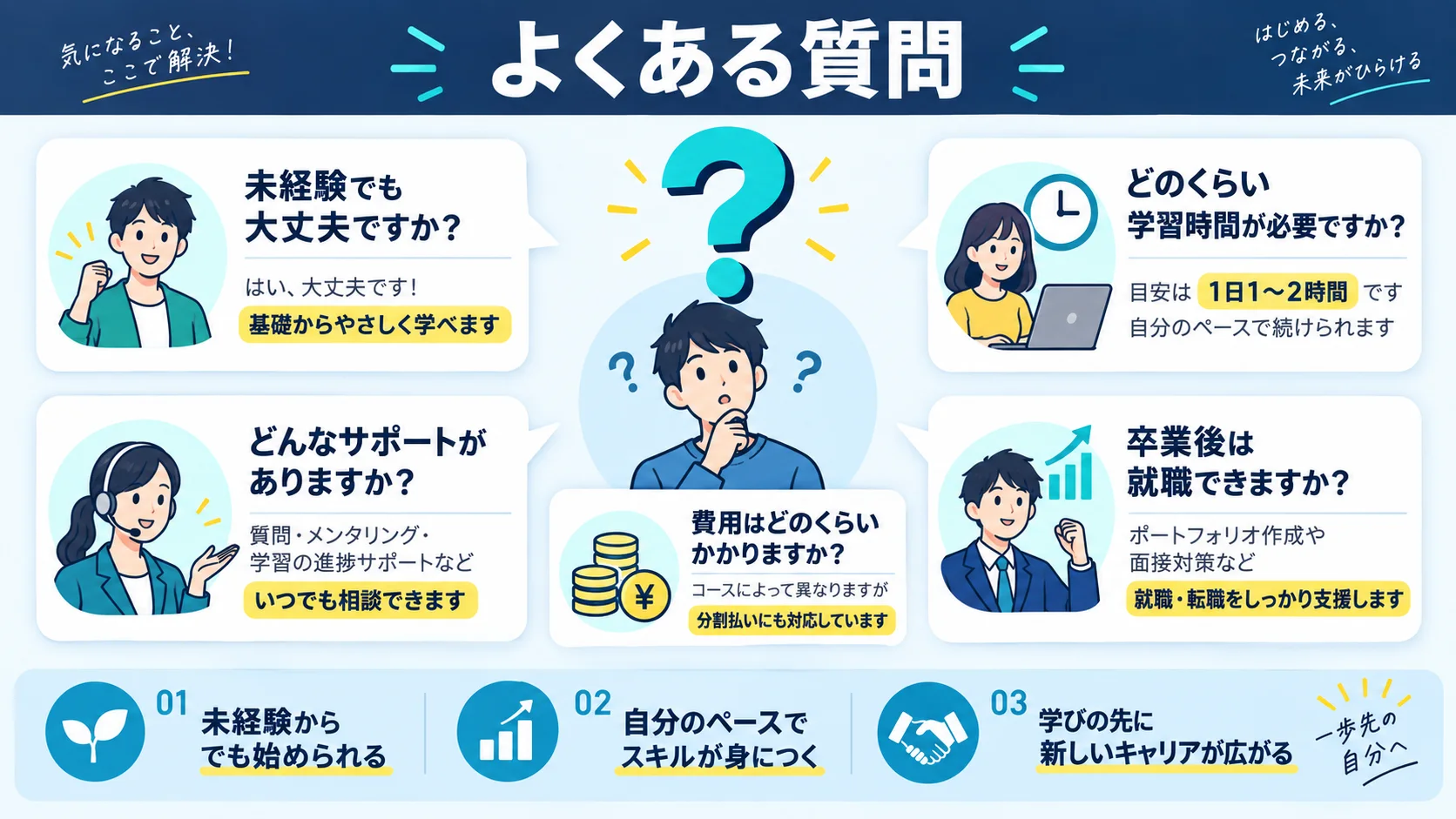 テックアイエス のよくある質問