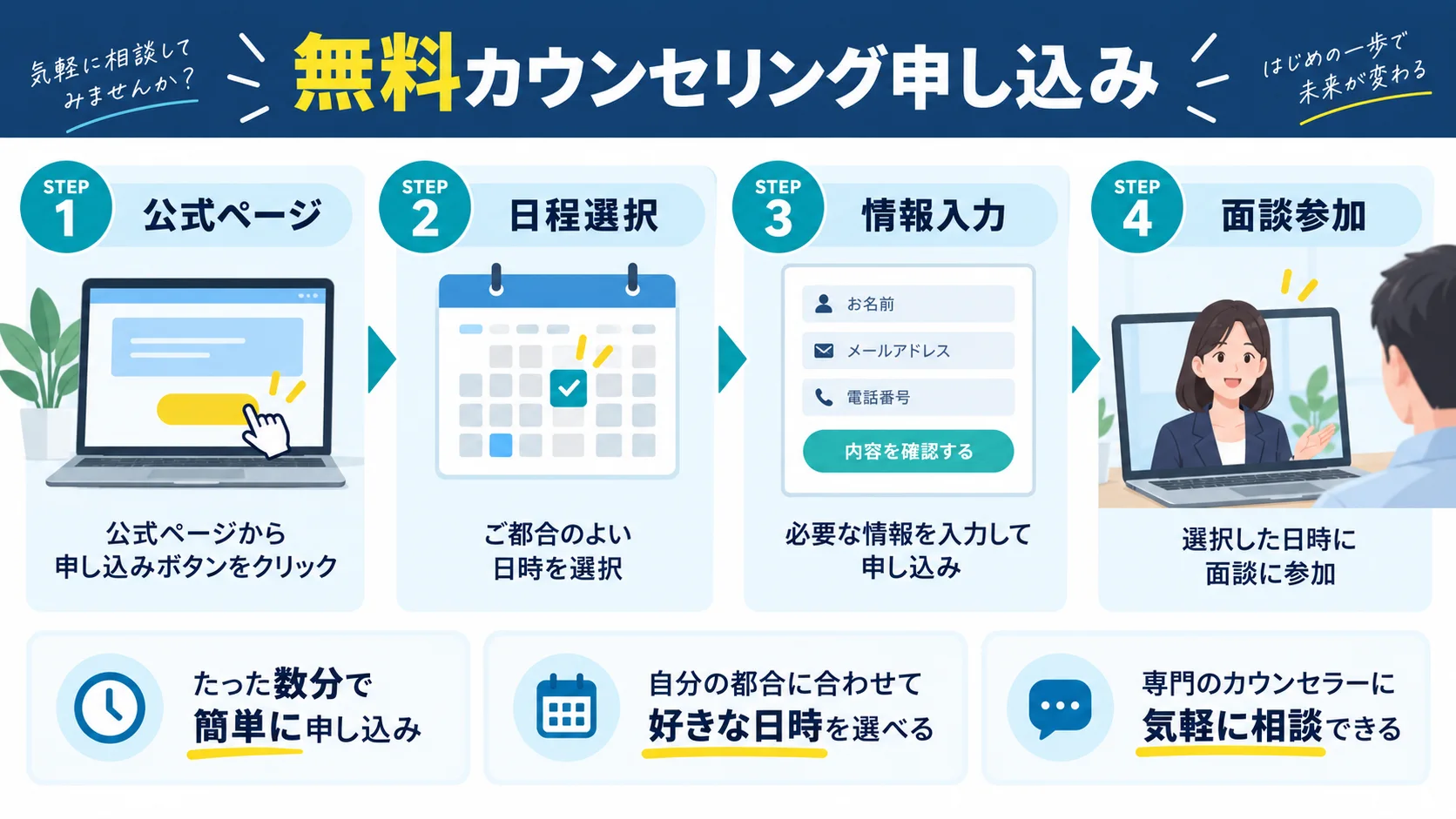 テックアイエス の無料カウンセリングの申し込み 方法