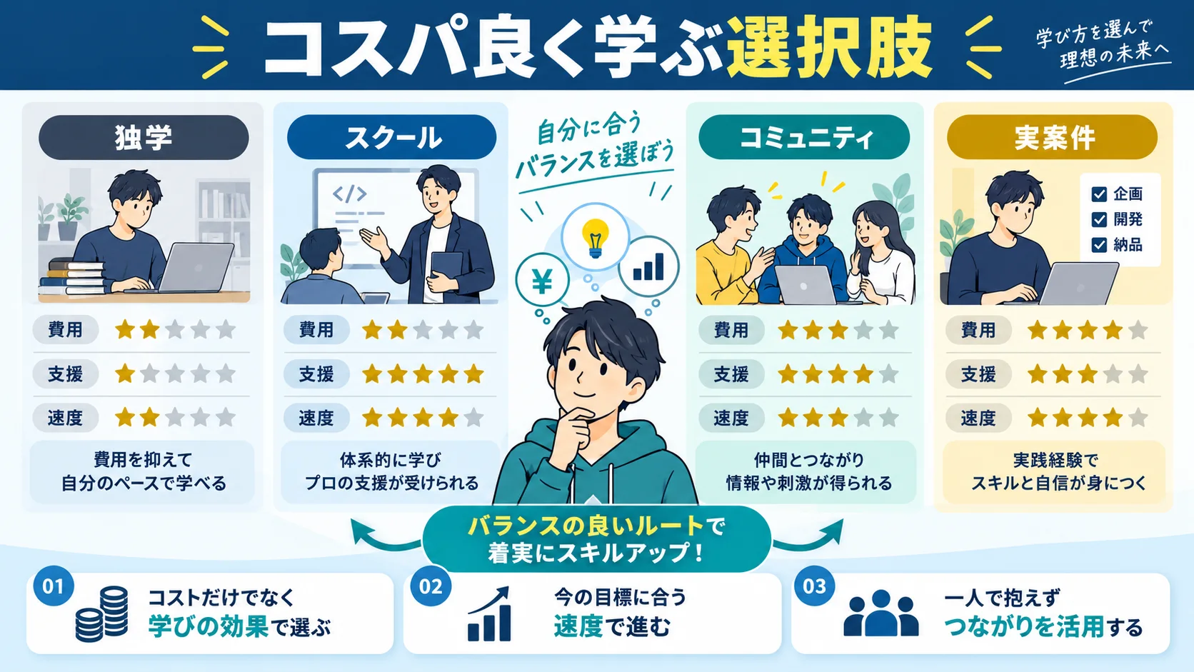コスパ良くプログラミングスキルを身につけるならWithCodeがおすすめ!
