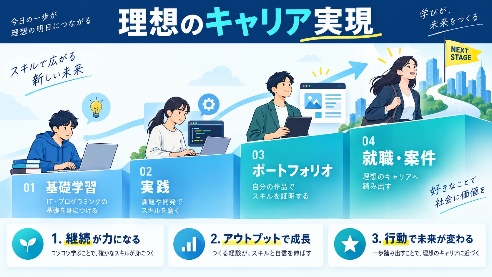テックアイエスで理想のキャリアを実現しよう