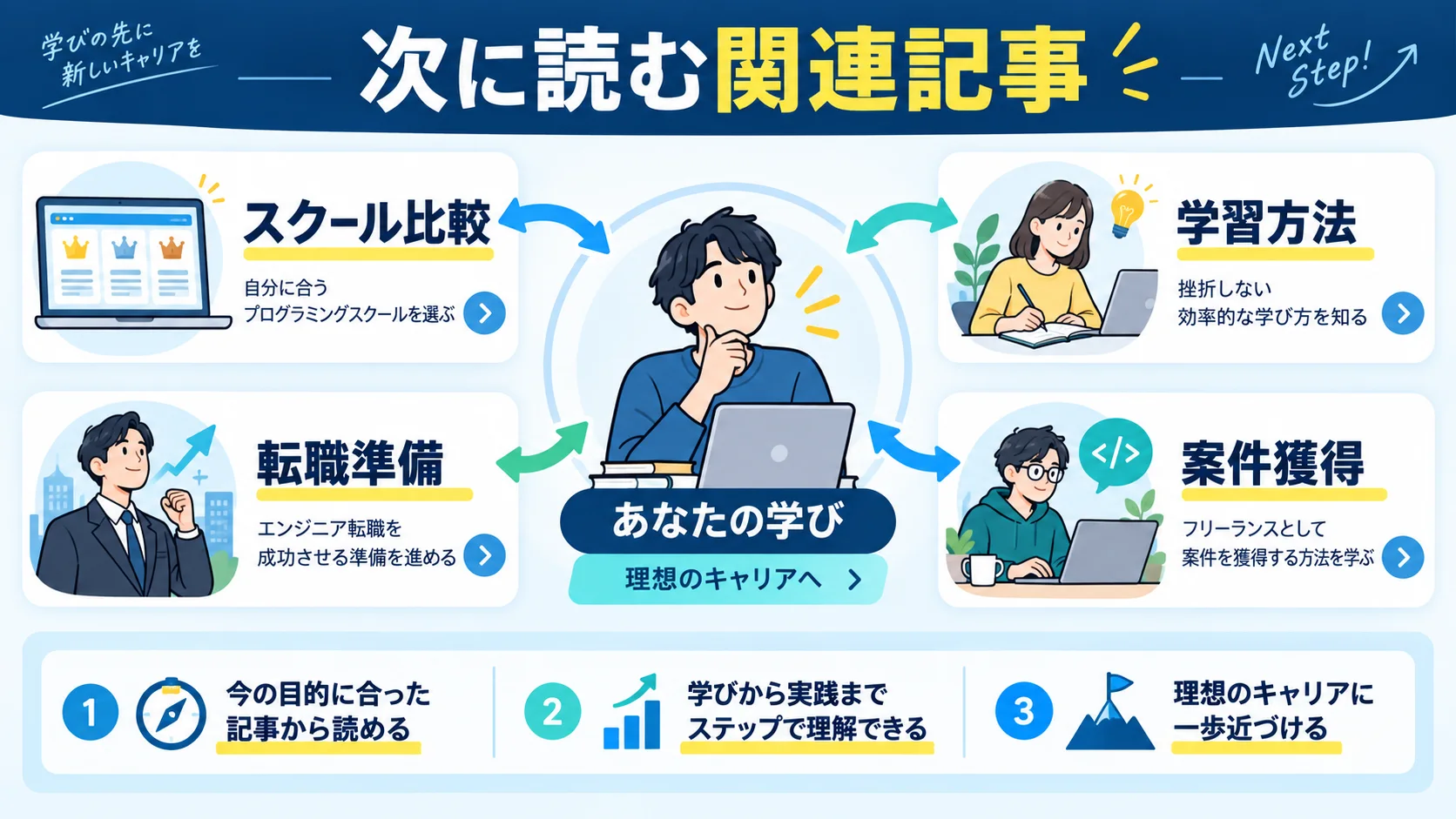 関連記事