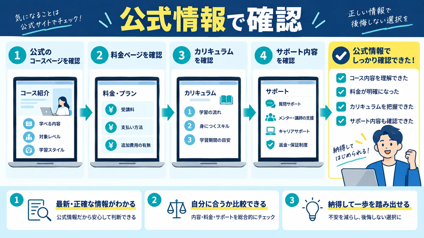 参考リンク(公式・一次情報)