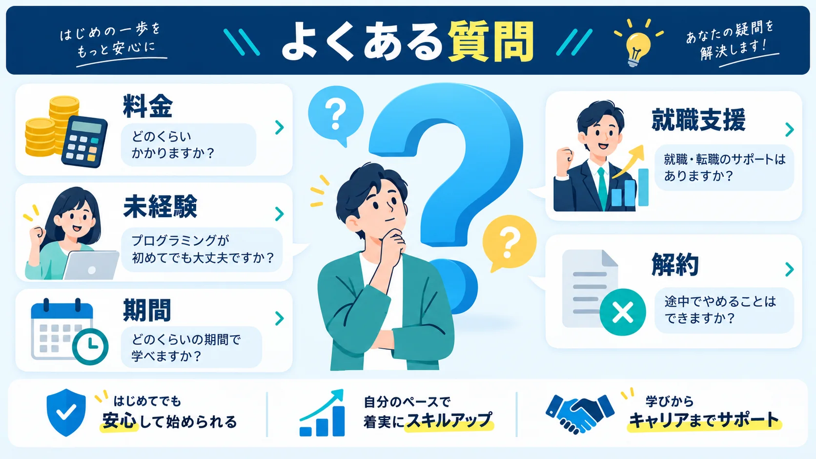 よくある質問(FAQ)