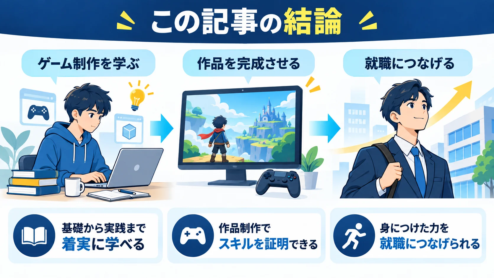 この記事の結論