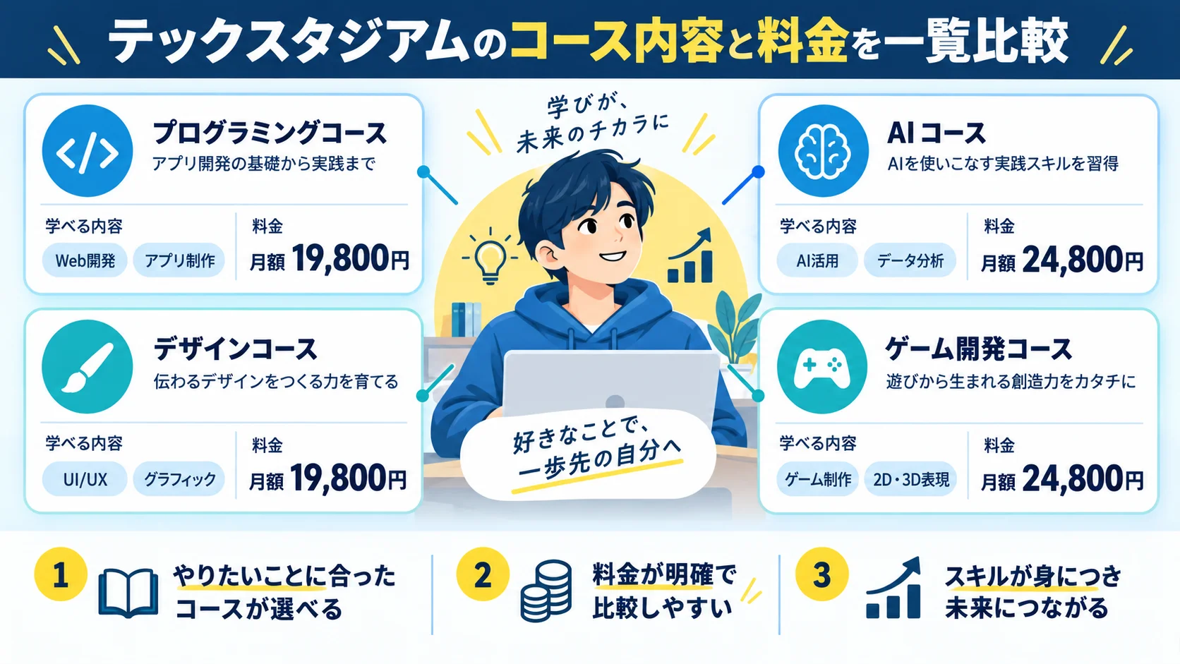 テックスタジアムのコース内容と料金を一覧比較