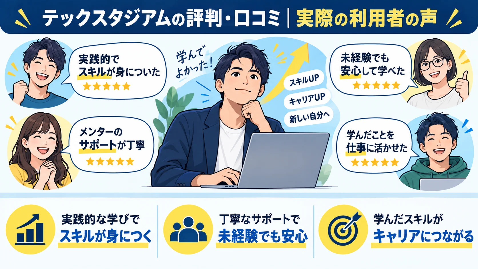 テックスタジアムの評判・口コミ｜実際の利用者の声