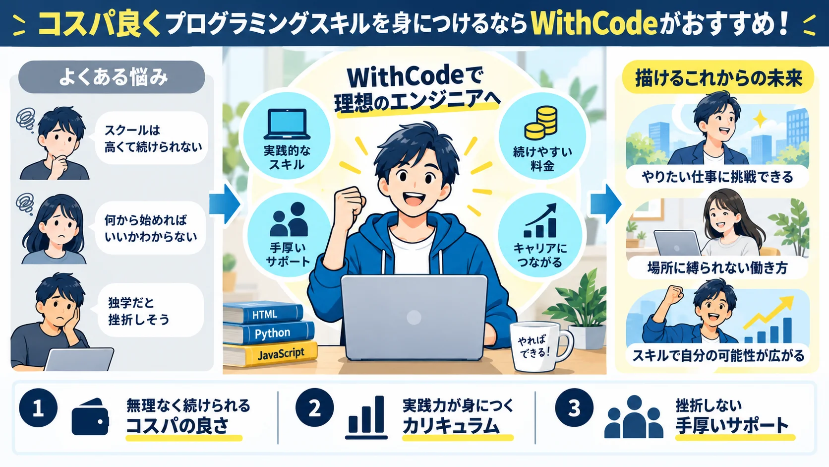 コスパ良くプログラミングスキルを身につけるならWithCodeがおすすめ！