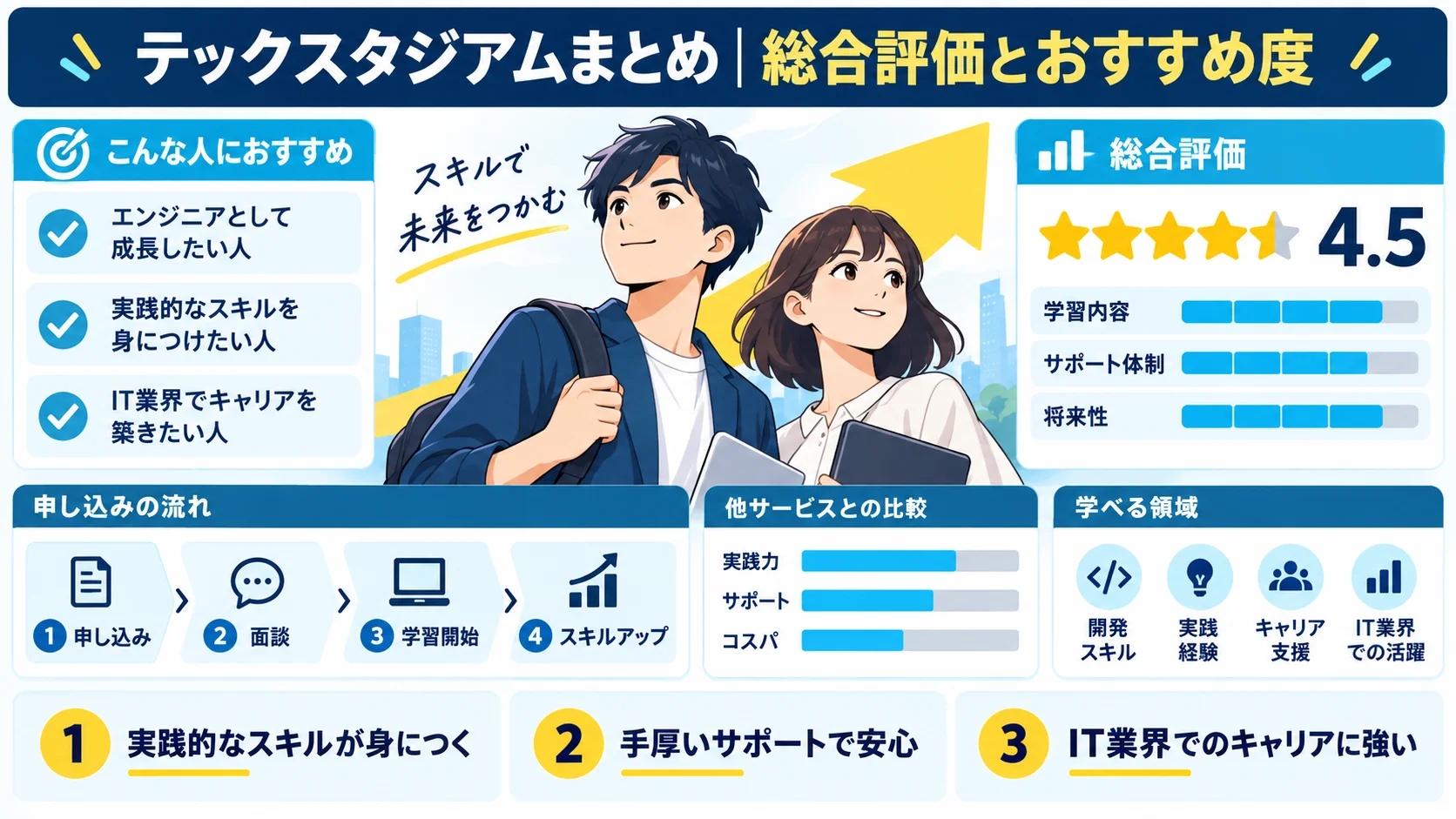 テックスタジアムまとめ｜総合評価とおすすめ度