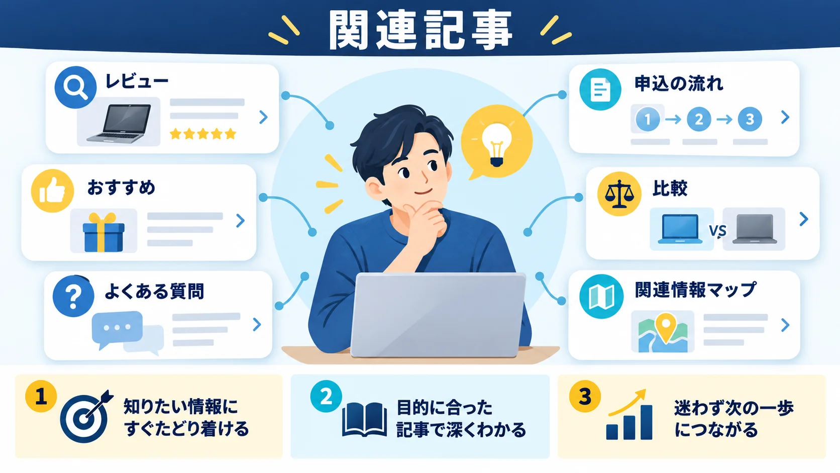 関連記事