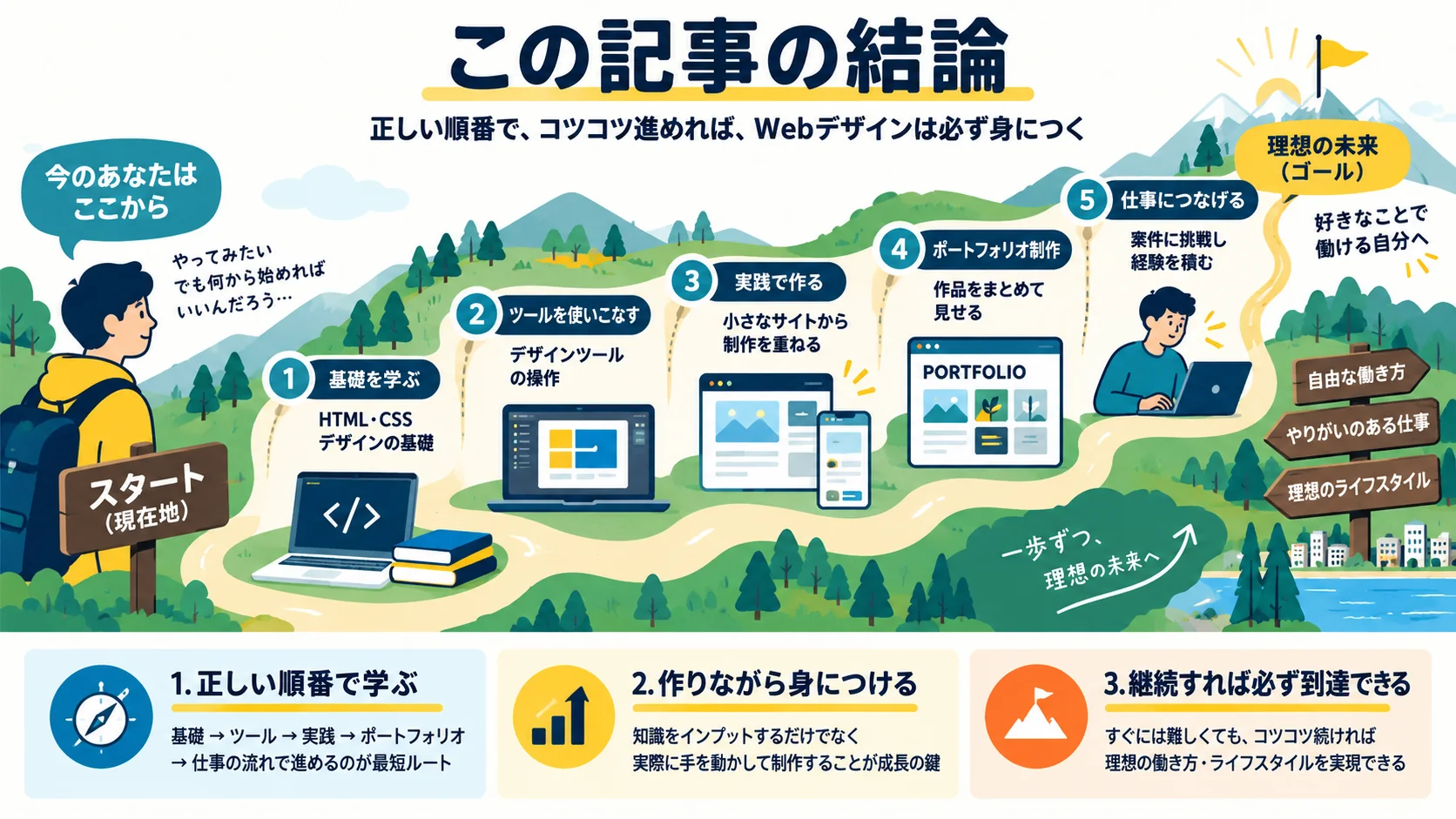 この記事の結論
