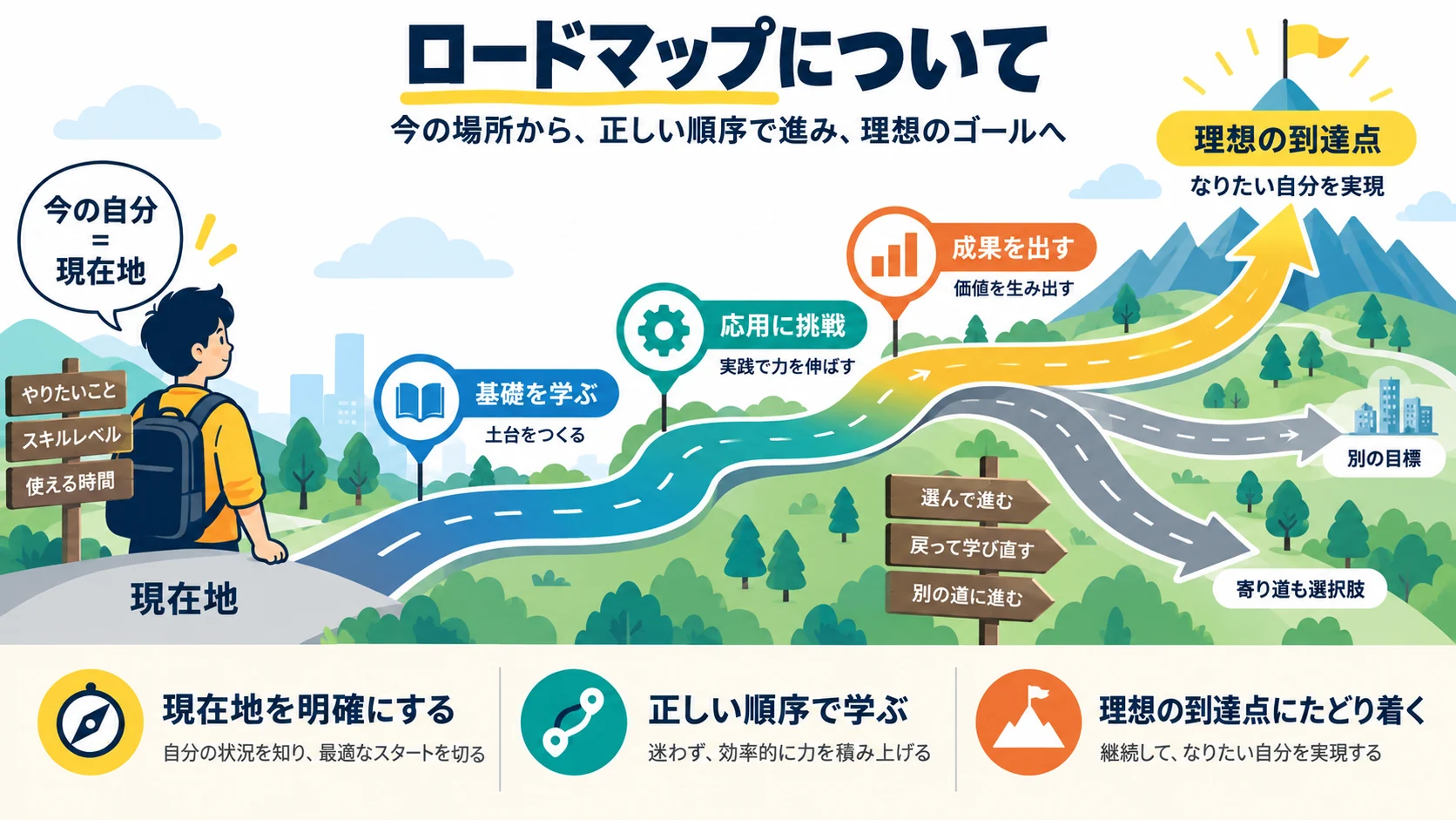 ロードマップについて
