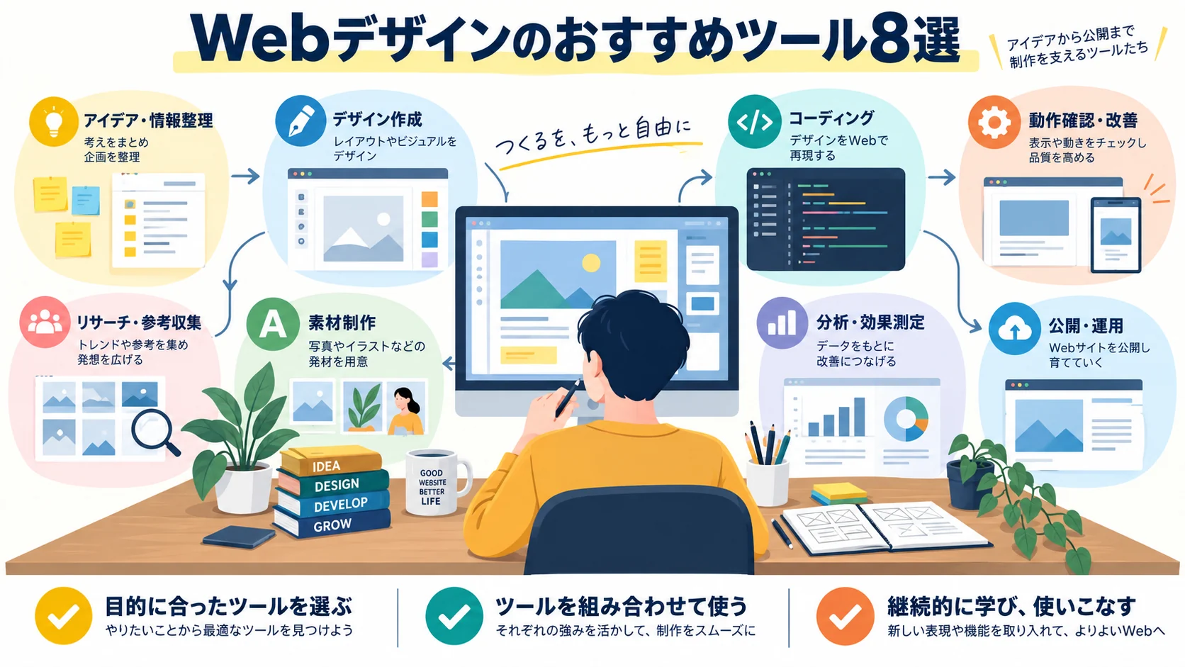 Webデザインのおすすめツール8選