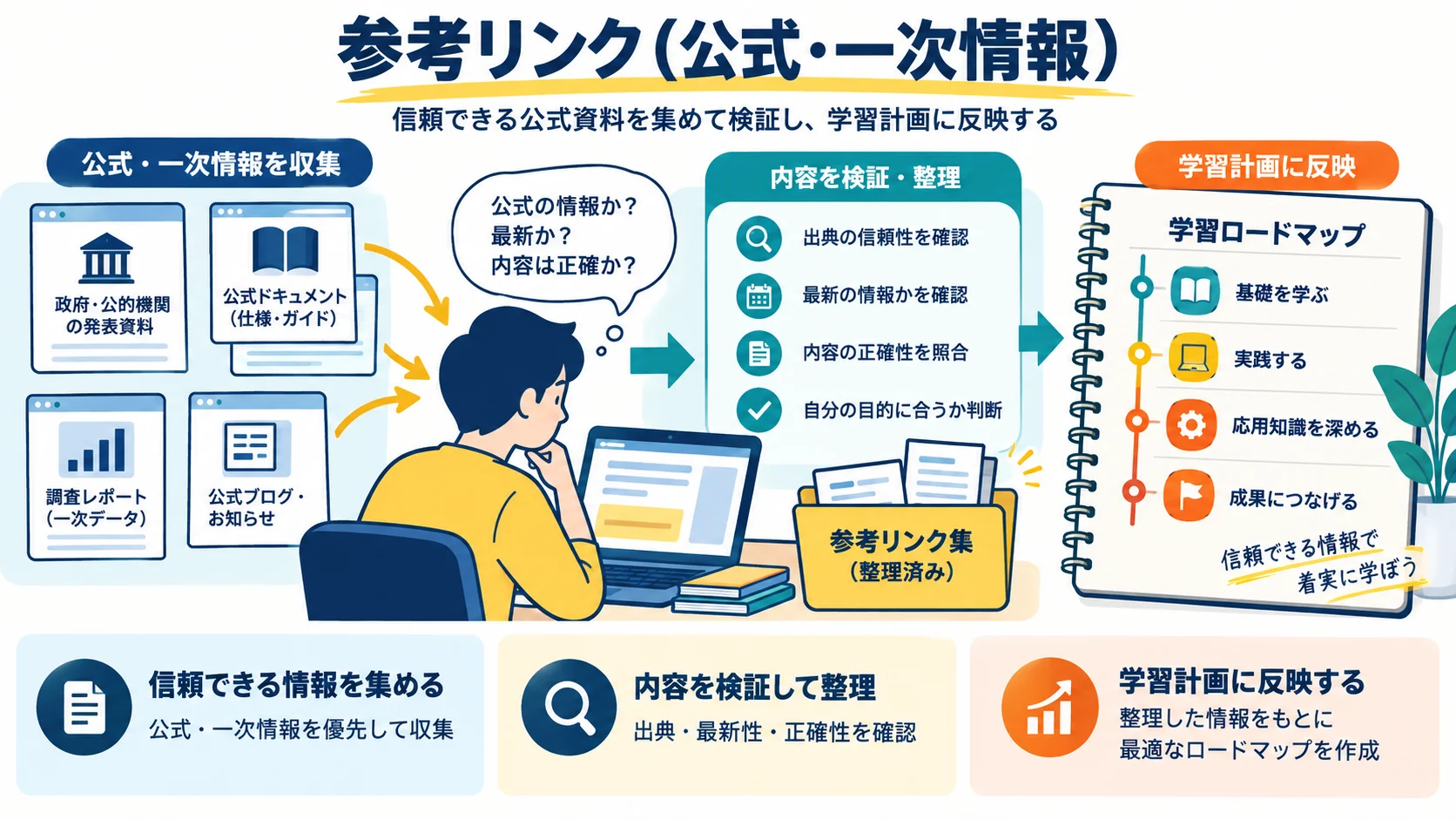 参考リンク(公式・一次情報)