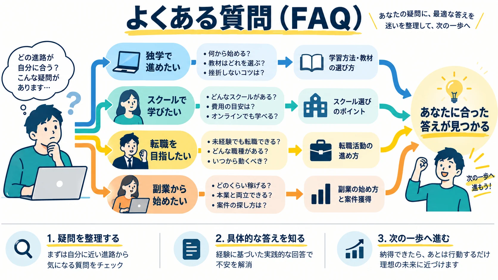 よくある質問(FAQ)