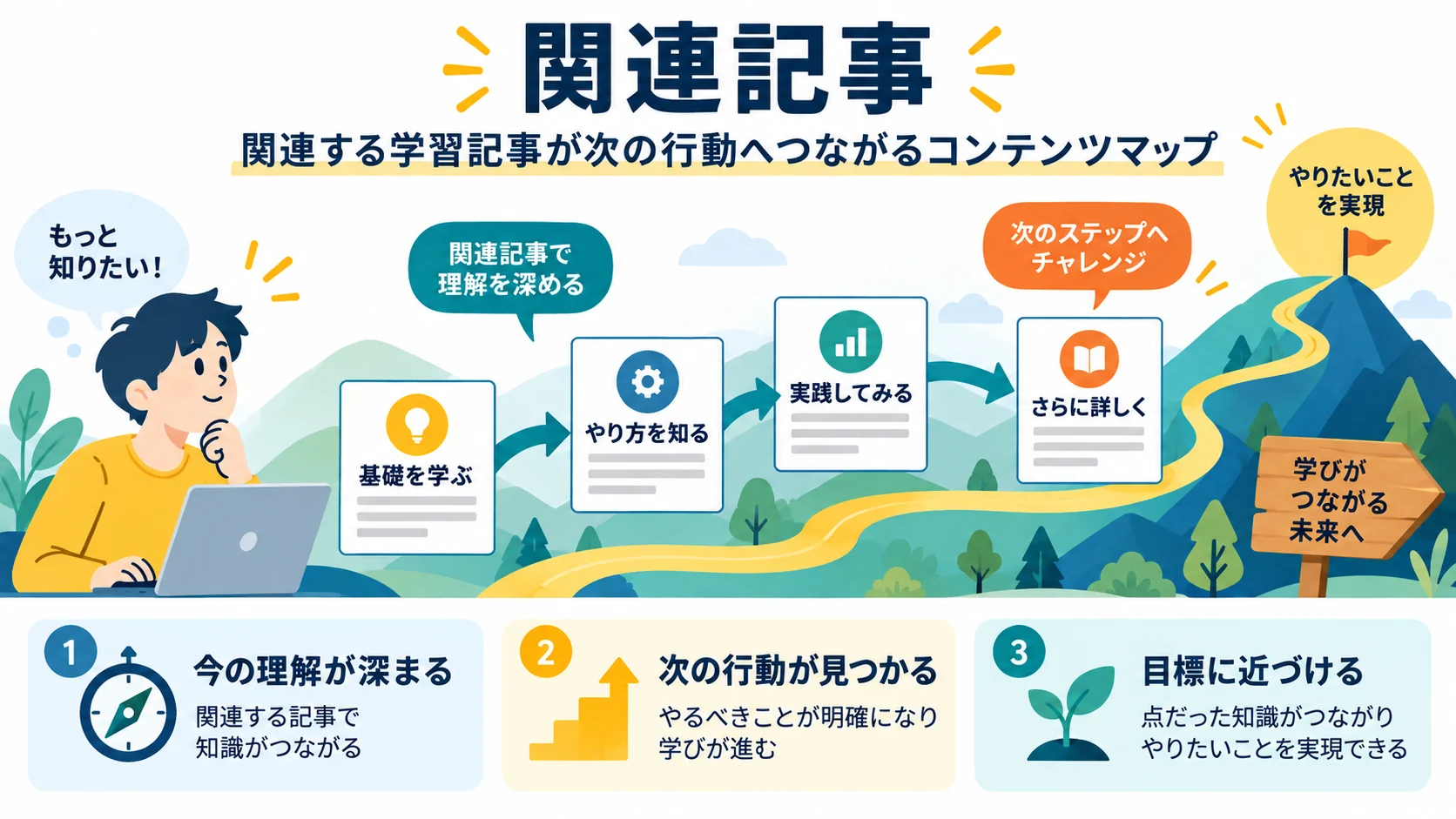 関連記事
