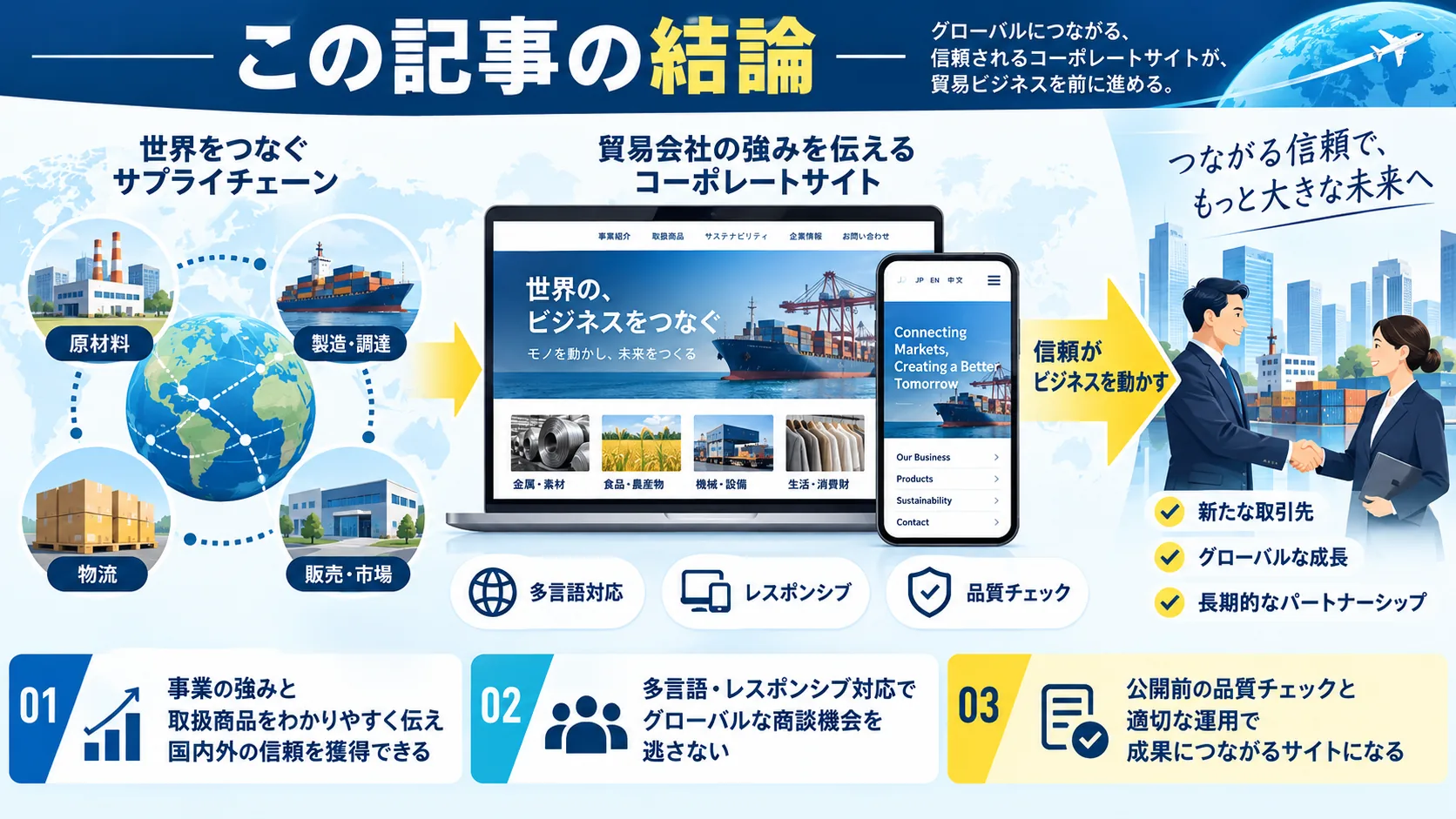 この記事の結論