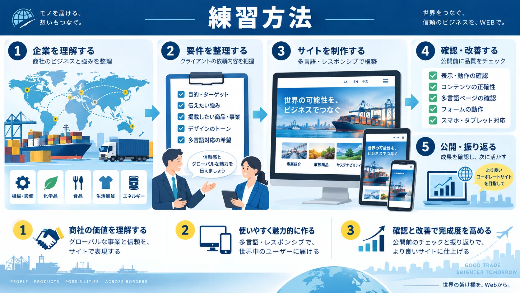 練習方法