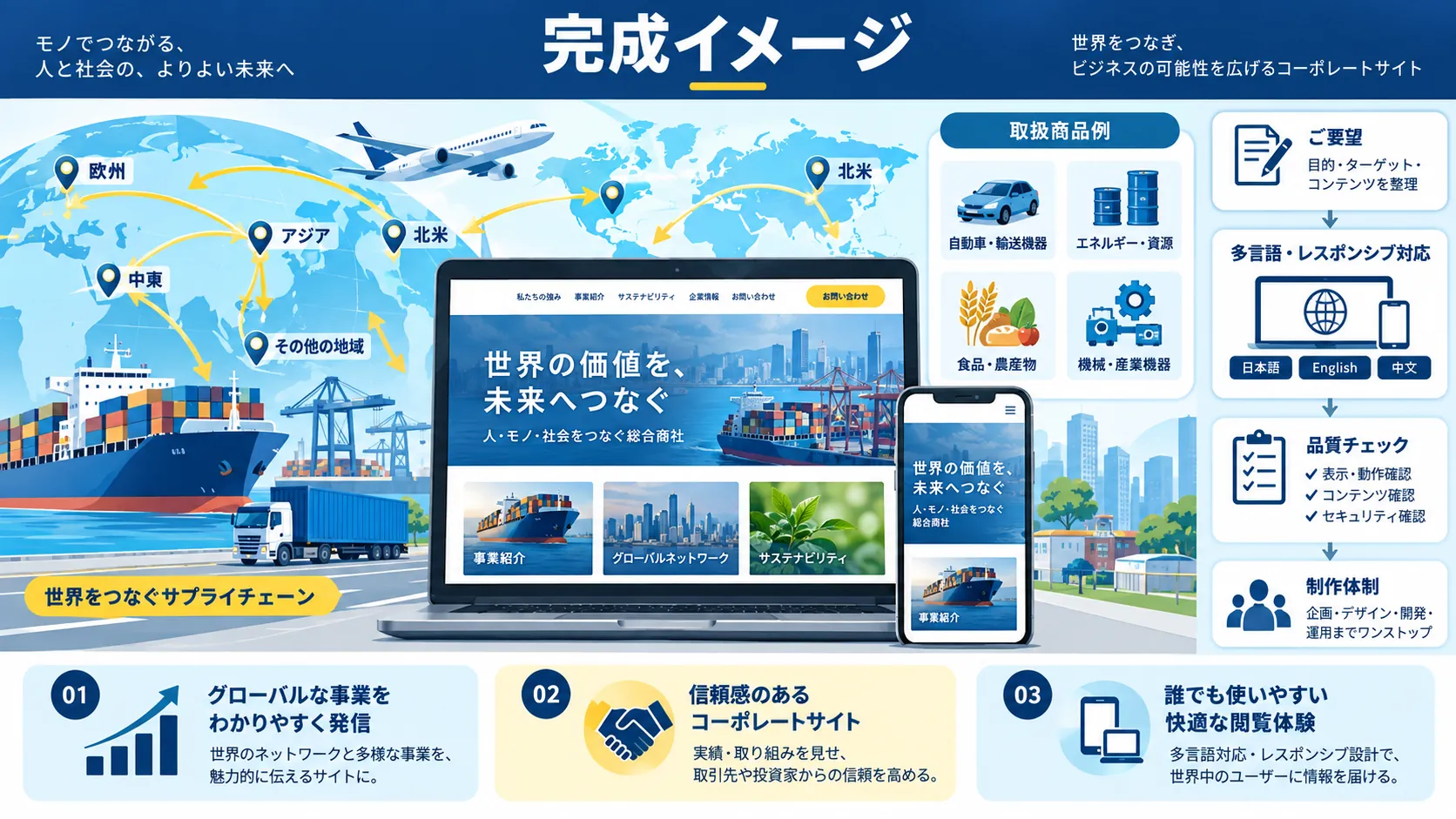 完成イメージ
