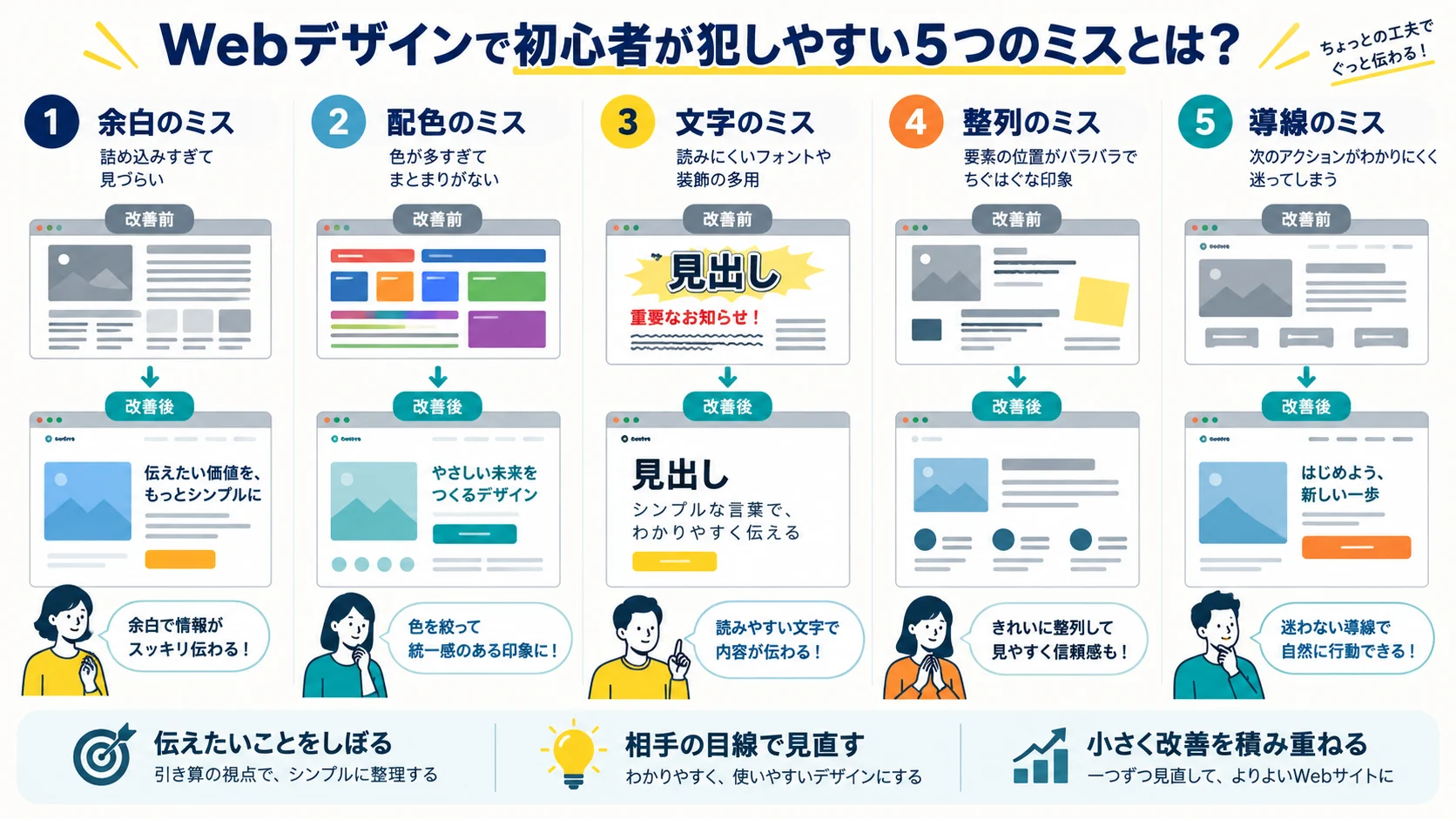 Webデザインで初心者が犯しやすい5つのミスとは?